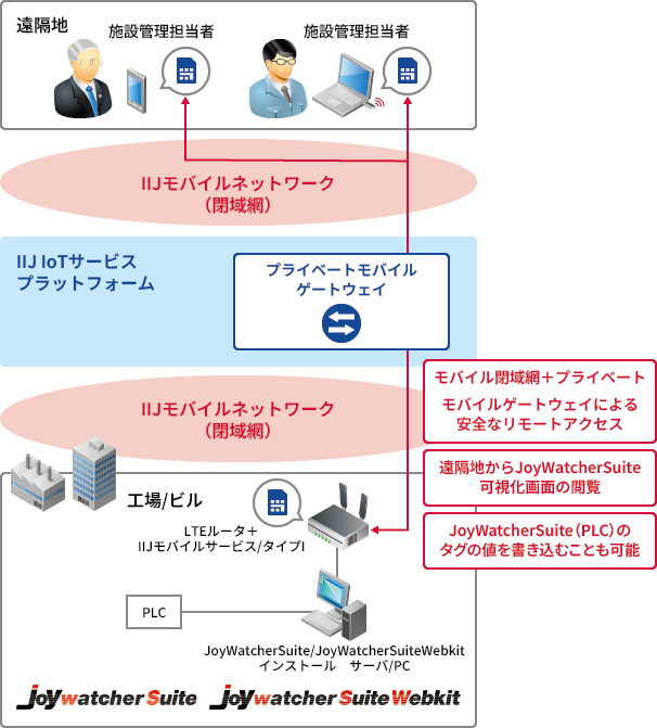「システム構成」のイメージ図