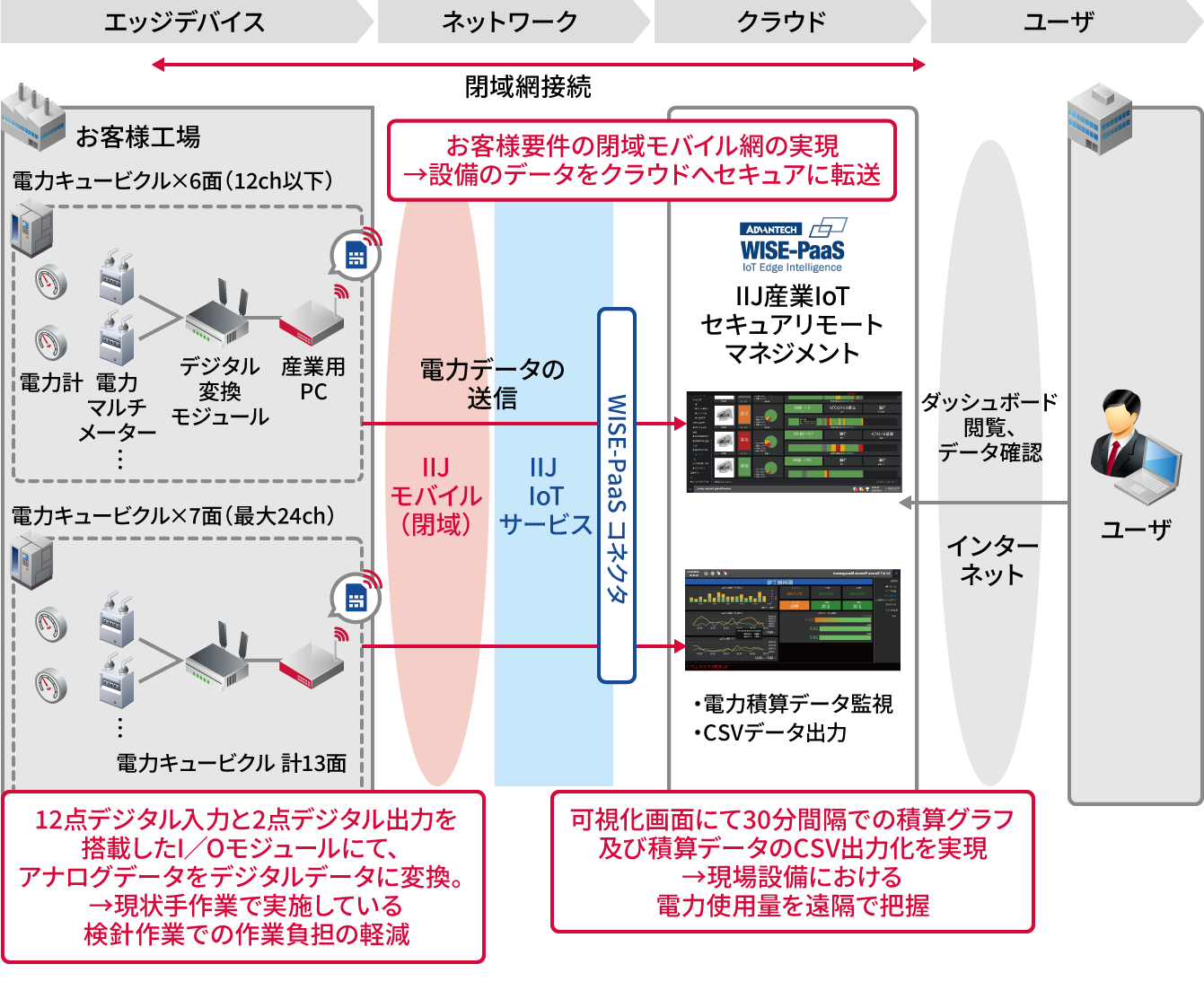 「システム構成」のイメージ図