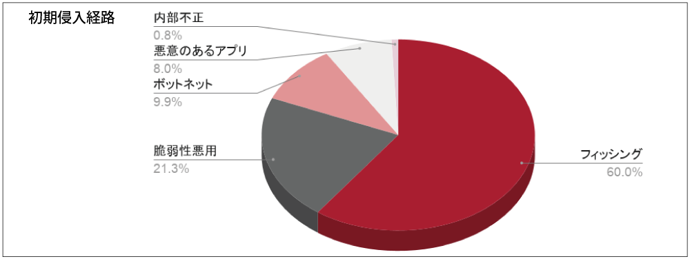 イメージ図