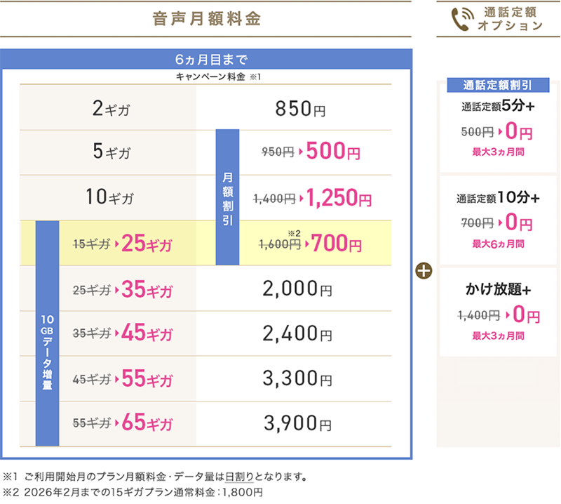 IIJmioハッピープライスキャンペーン　イメージ