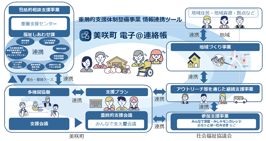 提供イメージ