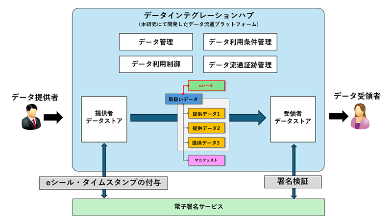 利用イメージ