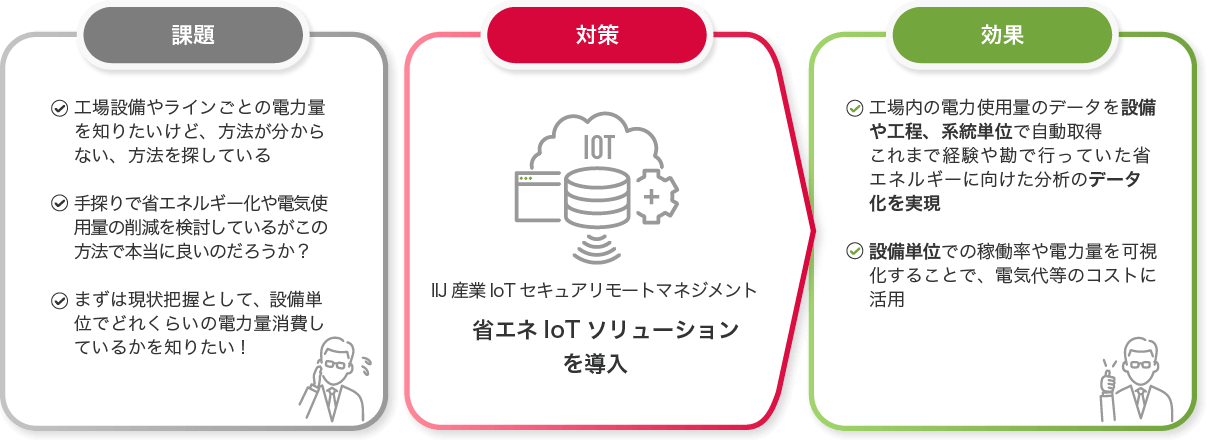 図版：課題別ユースケース❶