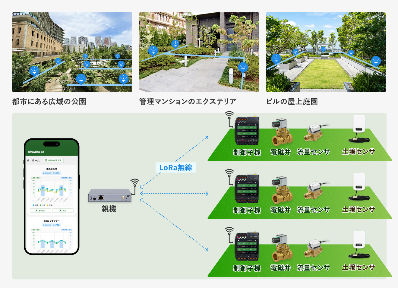 AirRain Eco（エアレインエコ）概要